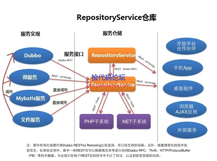 RepositoryService.jpg