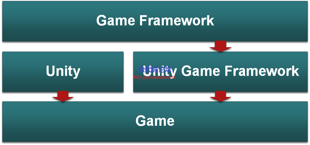 Game-Framework.png